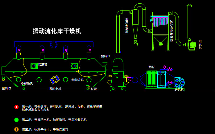 振動流化床干燥機